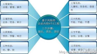 公司內(nèi)部審計與營銷策劃的審計內(nèi)容探究